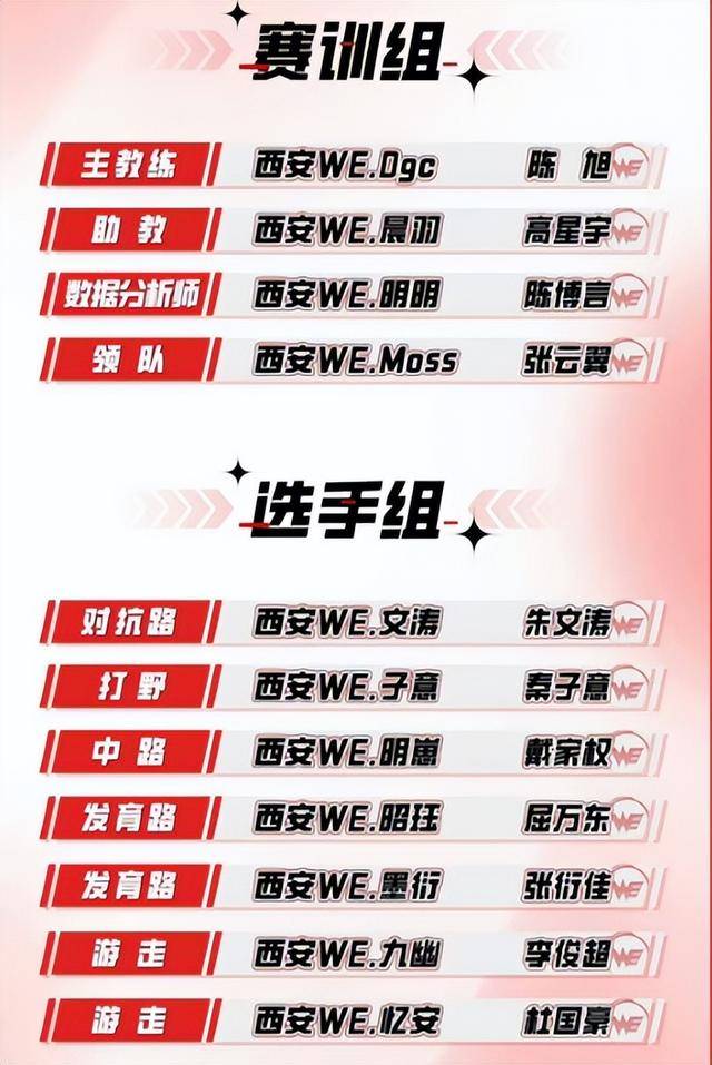 KPL春季赛大名单及分(fēn)组預(yù)测（下）：狼队首发难猜，RNGM補(bǔ)强射野