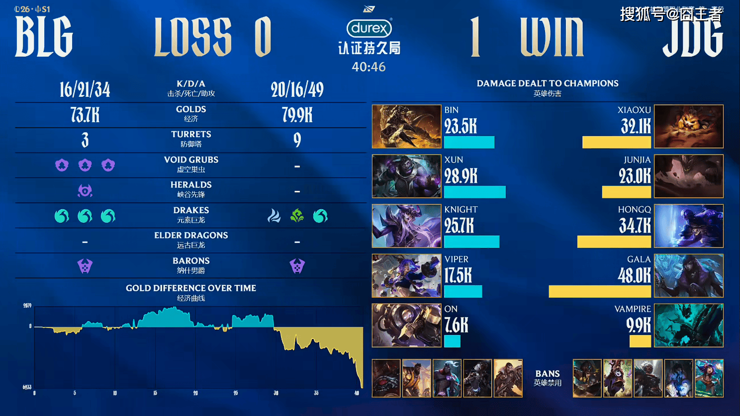 LPL春季赛：惊天逆(nì)转，JDG横扫BLG